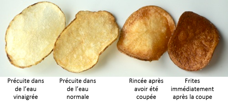 les effets de la pré cuisson sur la couleur des chips
