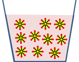 représentation schématique de l'émulsion dans une vinaigrette
