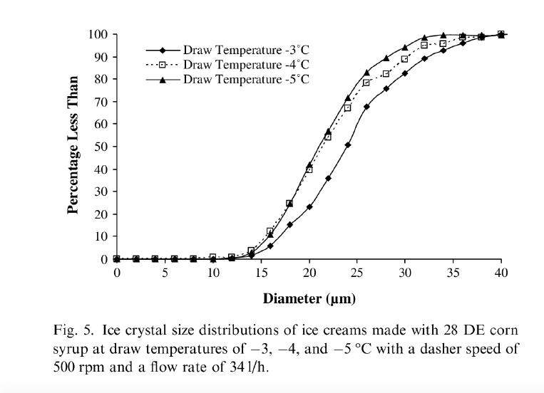 tailles des cristaux de glace en fonction de la température