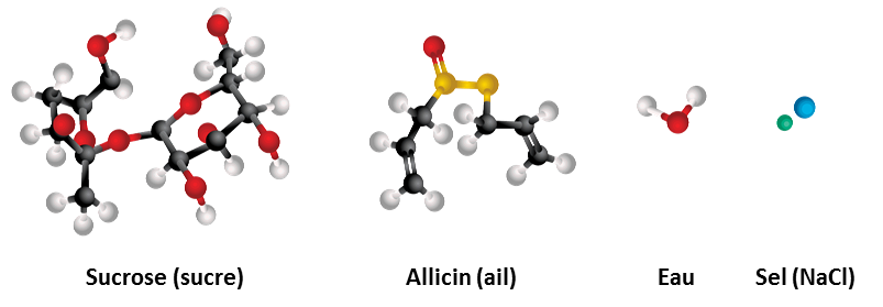 représentation à l'échelle de quelques molécules présentes dans une marinade