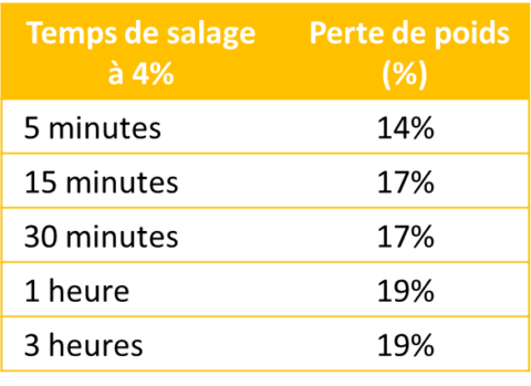 Le Coleslaw Une D Licieuse Salade Cr Meuse Et Croquante Mais Pas