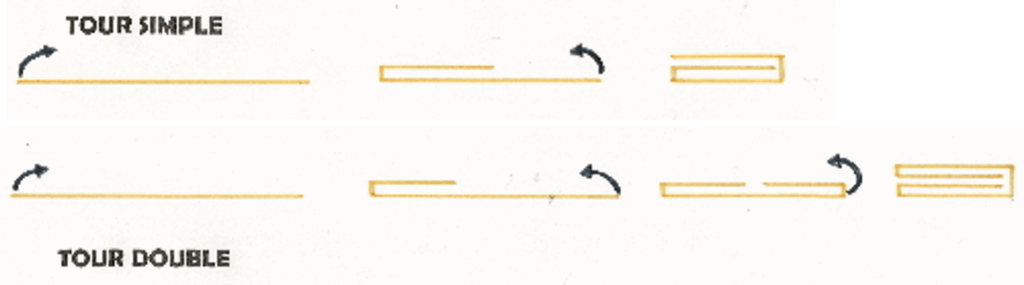 Représentation schématique du tourage des pâtes feuilletées.