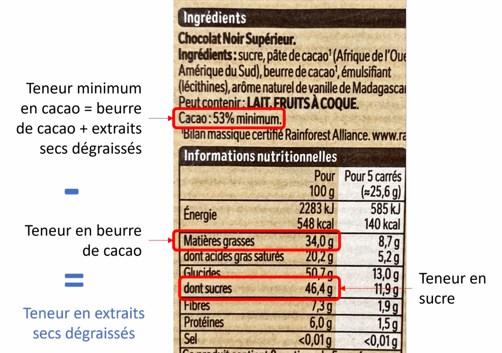 Exemple d'une étiquette de chocolat noir.