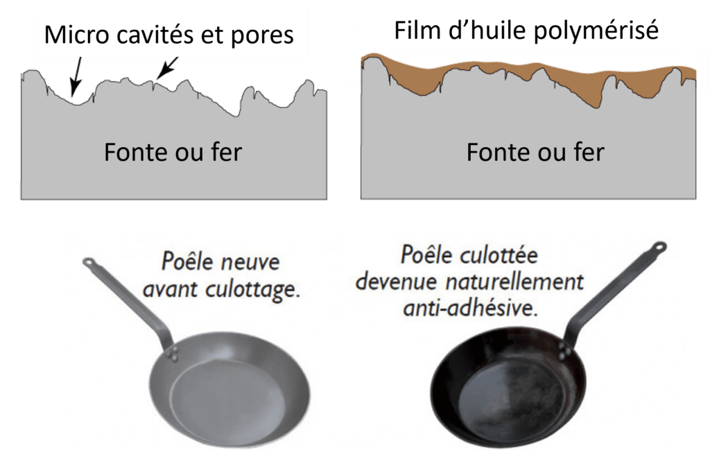 Représentation schématique d'une poêle en fer ou en fonte.